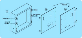 smart metering products
